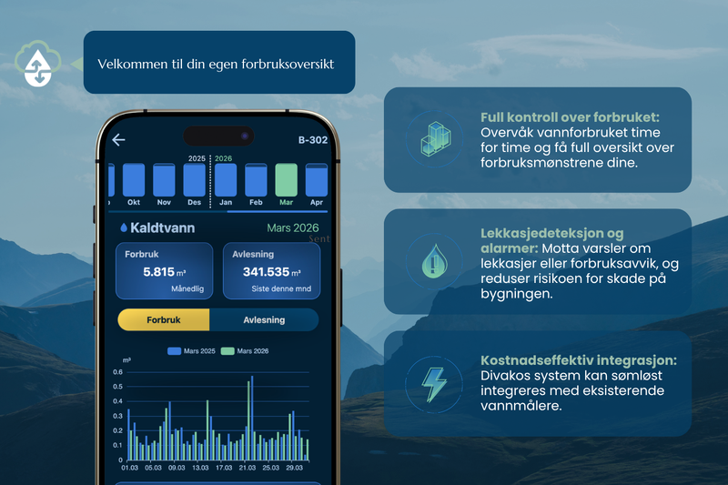 SOFT LAUNCH: SI HEI TIL NYE Divako-ENIQ!